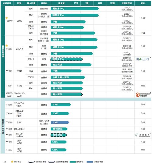 百奧賽圖再次遞交招股書，擬香港IPO上市及技術(shù)交流展望
