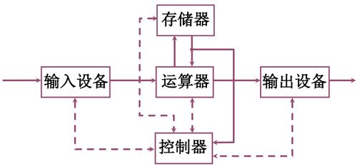 1 2 計算機系統概論 發展及應用 詳細